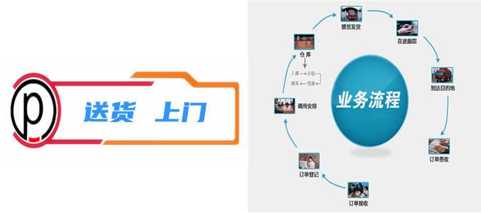 一站式門對門物流服務,上提貨、送貨上門